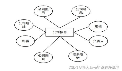 SpringBoot面向高校應屆畢業(yè)生的服務系統(tǒng)與計算機系統(tǒng)服務 如何選擇高質量的計算機畢業(yè)設計