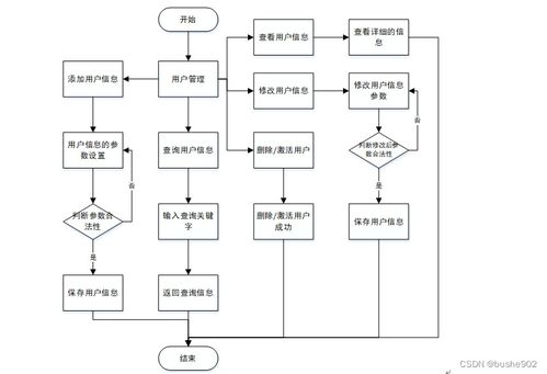 基于SSM框架的獻血管理系統(tǒng)設計與實現(xiàn)