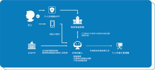 懂業(yè)務(wù)、解難題 專業(yè)軟件賦能乙方公司薪稅服務(wù)