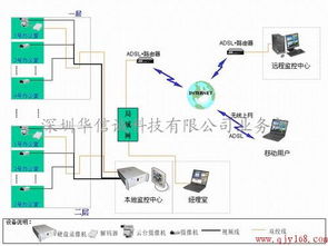 深圳工廠宿舍與廠區(qū)監(jiān)控系統(tǒng)安裝及基礎(chǔ)軟件服務(wù)方案