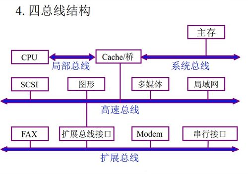 計(jì)算機(jī)系統(tǒng)中的總線系統(tǒng) 連接與服務(wù)的基石
