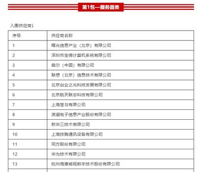 實(shí)力再次彰顯 曙光強(qiáng)勢入圍國稅總局信息化產(chǎn)品供應(yīng)商名單