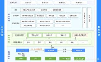 電網(wǎng)自動化系統(tǒng)報(bào)表管理設(shè)計(jì)與實(shí)現(xiàn) 數(shù)據(jù)統(tǒng)一管理賦能居民基礎(chǔ)軟件服務(wù)